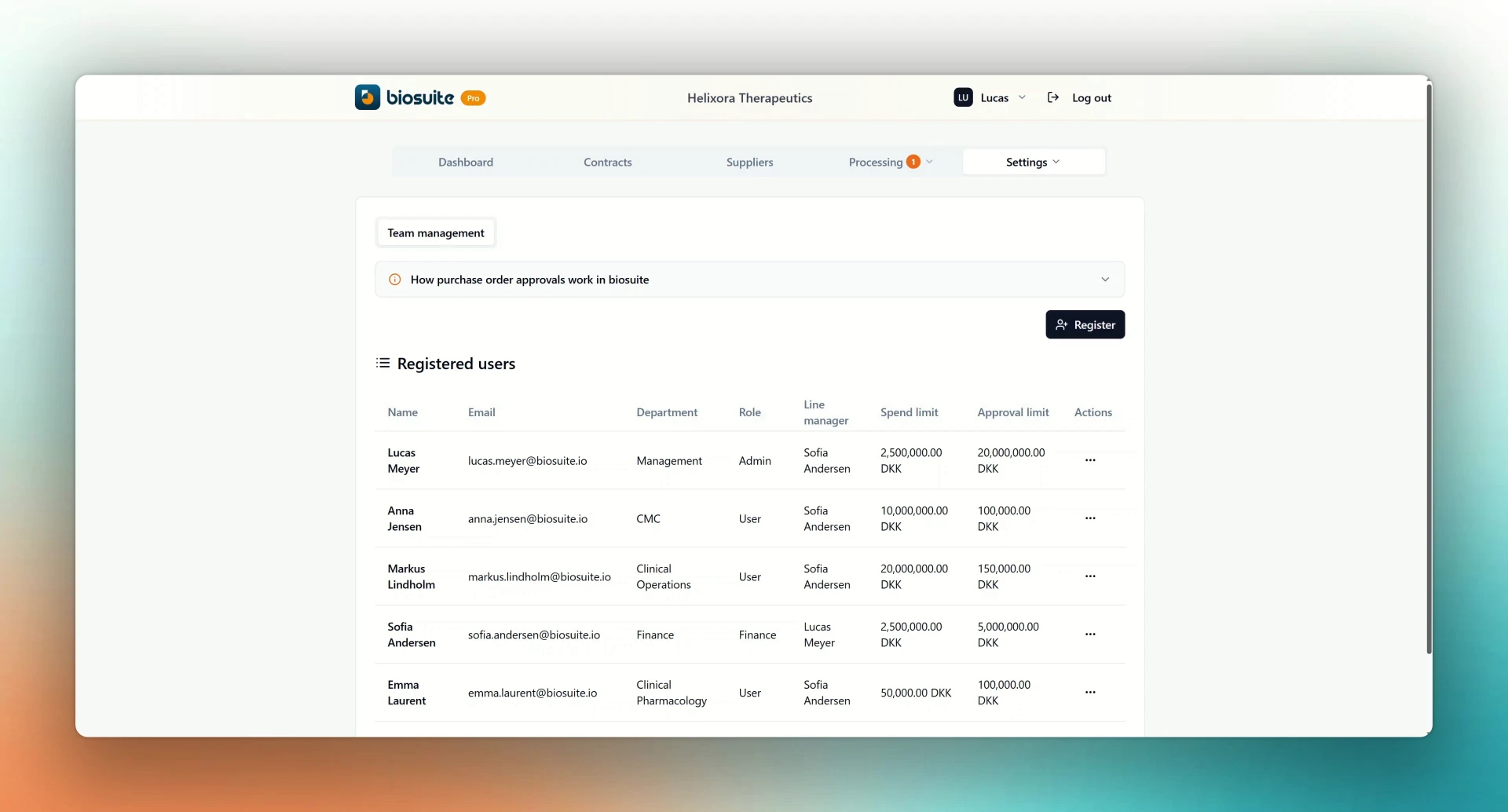 biosuite team management screen showing registered users, departments, roles, line managers, spend limits and approval limits